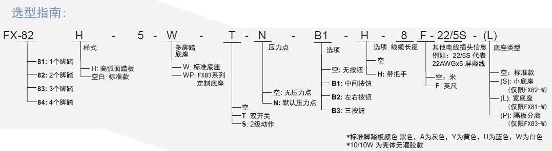 FX8系列选型指南(2).jpg